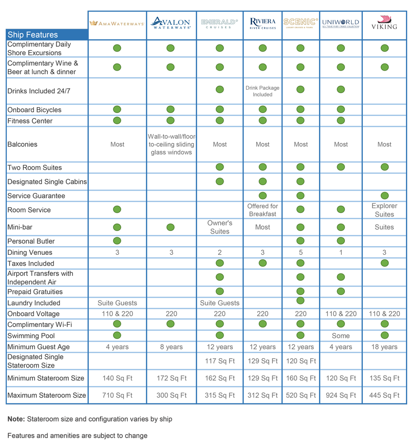 ratings of european river cruise companies