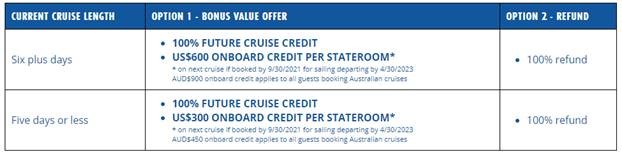 Carnival Refund Options for Suspended Sailings